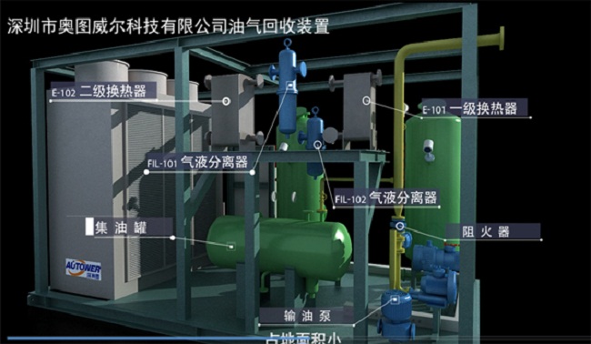 實施油氣回收的目的意義