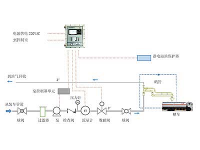 上裝式裝車系統(tǒng)