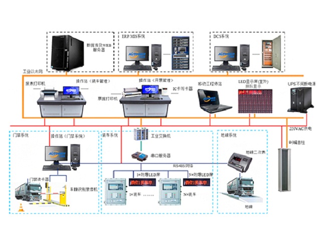 　　鶴管是主要用于鐵路、公路裝卸油鶴管主要用于鐵路油槽車和公路油罐汽車的裝卸流體作業(yè)的專用設(shè)備?；疖圍Q管、汽車裝卸車鶴管正確操作規(guī)程如何？鶴管生產(chǎn)廠家深?yuàn)W圖附火車/汽車裝卸車鶴管演示動(dòng)畫，裝卸車鶴管如何操作一文，指引您正確操作火車/汽車裝卸車鶴管作業(yè)。    鶴管演示動(dòng)畫   一、裝卸車鶴管(流體裝卸臂)操作規(guī)程：   　　1.檢查油庫(kù)油臺(tái)設(shè)施的完好性，油車所帶防火罩合格有效。檢查靜電接地線，確保接觸良好和夾在合適位置、油庫(kù)有指定位置或油車主梁上、緊固、有效。   　　2.靜電接地線應(yīng)在卸油前連接好；按規(guī)定做好穩(wěn)油靜置工作；做好卸油口的密封、減少油氣外逸措施等相關(guān)工作。   　　3.裝卸油時(shí),插入車內(nèi)的鶴管要保證垂直.插到油缸底部，插入和拔出的速度不應(yīng)超過(guò)1米/秒。   　　4.將溢油探頭放至油缸口安全高度位置。   　　5.按照收發(fā)油系統(tǒng)的要求進(jìn)行收發(fā)油開(kāi)關(guān)的操作或控制。   　　6.鶴管裝卸油作業(yè)完畢后，應(yīng)排氣、放空余油才能提出罐口歸位。   　　7拆除靜電線并檢查其他設(shè)備復(fù)位，車輛才允許離開(kāi)。     卸車鶴管     二、裝卸鶴管(流體裝卸臂)保養(yǎng)規(guī)程：   　　1.當(dāng)發(fā)現(xiàn)鶴管接頭有明顯滲漏時(shí)，應(yīng)停止工作，放凈存油，即可拆開(kāi)檢查，一般應(yīng)先檢查密封圈是否老化、磨損，密封口是否破壞，如果破壞應(yīng)采取研磨等修復(fù)措施，當(dāng)研磨后不能保證其配合尺寸和配合精度時(shí)應(yīng)更換。一般易損及易變質(zhì)老化零件，出廠裝箱時(shí)均有一定數(shù)量的備件，以利用戶使用。   　　2.旋轉(zhuǎn)不靈活時(shí)，應(yīng)檢查轉(zhuǎn)動(dòng)配合部位是否潤(rùn)滑良好，如屬缺油造成成，應(yīng)定期(每季一次)按量加滿潤(rùn)滑油（脂）。   　　3.凡屬拆裝，不論是否更換部件，在重新裝配后應(yīng)按出廠檢驗(yàn)標(biāo)準(zhǔn)進(jìn)行壓力試驗(yàn)，其具體規(guī)范為，試驗(yàn)壓力0.6Mpa，轉(zhuǎn)動(dòng)各旋轉(zhuǎn)部分，能達(dá)到運(yùn)轉(zhuǎn)靈活且不滲不漏即可認(rèn)為合格，重新啟用。   　　4.每半年對(duì)鶴管外觀進(jìn)行檢查,對(duì)表面生銹或油漆有損的地方進(jìn)行修補(bǔ)。   　　以后如若在正常操作使用鶴管遇到的一些常見(jiàn)問(wèn)題，可以按照本文裝卸車鶴管如何操作規(guī)程實(shí)施具體操作。鶴管生產(chǎn)廠家深?yuàn)W圖提供專業(yè)火車/汽車裝卸車鶴管設(shè)備。      13年專注定量裝車控制設(shè)備    鶴管生產(chǎn)廠家深?yuàn)W圖：  深圳市奧圖威爾科技有限公司是一家專業(yè)致力于自動(dòng)化儀表及控制工程的綜合性國(guó)家高新技術(shù)企業(yè)。公司技術(shù)力量雄厚，是國(guó)內(nèi)一流的儲(chǔ)運(yùn)設(shè)備研發(fā)、設(shè)計(jì)、制造、銷售及工程安裝服務(wù)的專業(yè)廠商，主要產(chǎn)品包括定量裝車控制系統(tǒng)、裝車控制系統(tǒng)、庫(kù)區(qū)/罐區(qū)/碼頭SCADA系統(tǒng)、多功能液體產(chǎn)品撬裝系統(tǒng)、SIS（安全儀表系統(tǒng)）、地磅出入管理系統(tǒng)、一卡通裝車管理系統(tǒng)、防爆LED大屏幕顯示屏、音叉及超聲波防溢流開(kāi)關(guān)、智能音叉及超聲波液位開(kāi)關(guān)、汽車鶴管、火車鶴管、下裝鶴管、裝車鶴管、火車裝卸鶴管、裝卸車鶴管、底部裝車鶴管、裝油鶴管、汽車發(fā)油鶴管、密閉鶴管、低溫鶴管、流體裝卸臂、活動(dòng)梯、儲(chǔ)罐內(nèi)浮頂、油罐附件等。產(chǎn)品遍及全國(guó)各地，并出口到中亞、中東、非洲、南美洲、東南亞等地區(qū)。擁有國(guó)內(nèi)最先進(jìn)的數(shù)控機(jī)床、數(shù)控沖床、折彎?rùn)C(jī)、氬弧爆機(jī)、液壓剪板機(jī)、沖床、切割機(jī)、焊接設(shè)備、表面處理系統(tǒng)、高溫老化箱、高、低溫實(shí)驗(yàn)驗(yàn)等50多臺(tái)套，并擁有一套先進(jìn)的流量在線標(biāo)定系統(tǒng)，以及多種儀表和電子產(chǎn)品檢測(cè)設(shè)備。如果您對(duì)定量裝車想了解更多，請(qǐng)點(diǎn)擊在線咨詢QQ ，或致電400-8789-055，我們第一時(shí)間為您提供最成熟的自動(dòng)化解決方案。    郵       箱：szautoware@163.com    傳真號(hào)碼：0755-83658663    公司電話：0755-83653481    客服 QQ：2850788076    2850788033    客服電話：18033424683    18025314683    18025308408    地       址：深圳市龍華新區(qū)清龍路港之龍商務(wù)中心A棟10樓B區(qū)